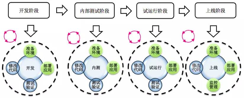 云平台基础设施有哪些 云平台建设内容_PaaS