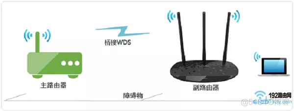 如何让别人可以连接自己本地的redis 如何让别人连接自己的wifi_服务器更换无线如何连上