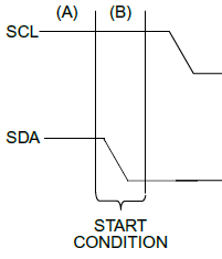 容器SCI接口 scic接口_容器SCI接口_04