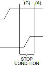 容器SCI接口 scic接口_数据_05