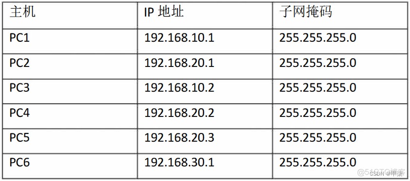 批量划分VLAN 批量创建vlan10到vlan20_服务器_25