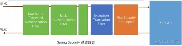 springboot es 配置账号密码 springboot用户登录注册_后端