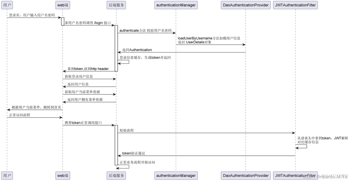 springboot es 配置账号密码 springboot用户登录注册_java_02