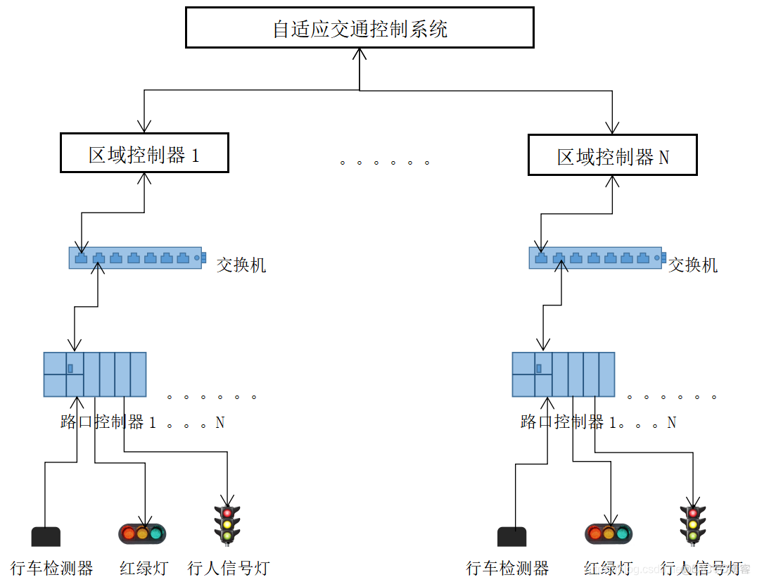 python倒计时红绿灯绘制的实验过程 python红绿灯控制系统_工控安全_11