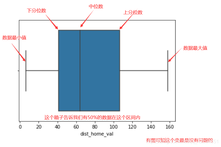 ols回归是稳健性检验吗 ols回归分析要做什么检验_逻辑回归_11