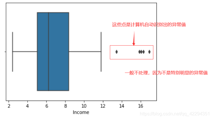 ols回归是稳健性检验吗 ols回归分析要做什么检验_逻辑回归_12