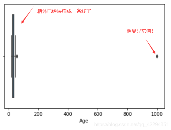 ols回归是稳健性检验吗 ols回归分析要做什么检验_统计学_13