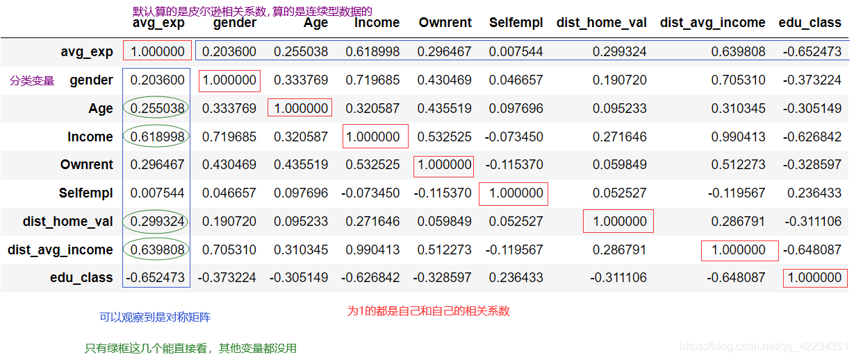 ols回归是稳健性检验吗 ols回归分析要做什么检验_逻辑回归_19