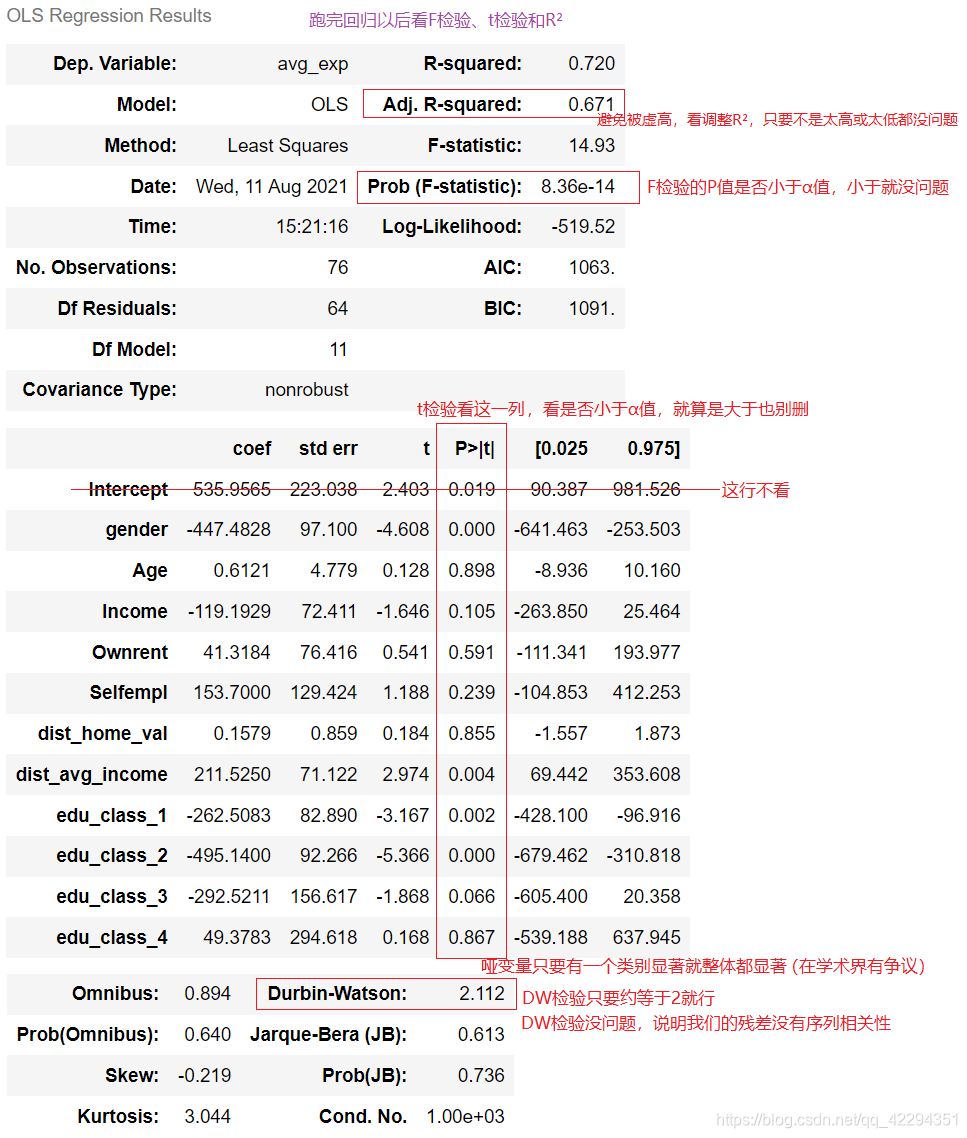 ols回归是稳健性检验吗 ols回归分析要做什么检验_ols回归是稳健性检验吗_23