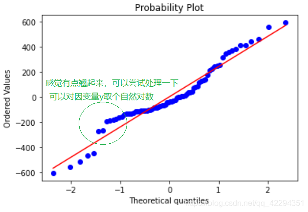 ols回归是稳健性检验吗 ols回归分析要做什么检验_LR_29