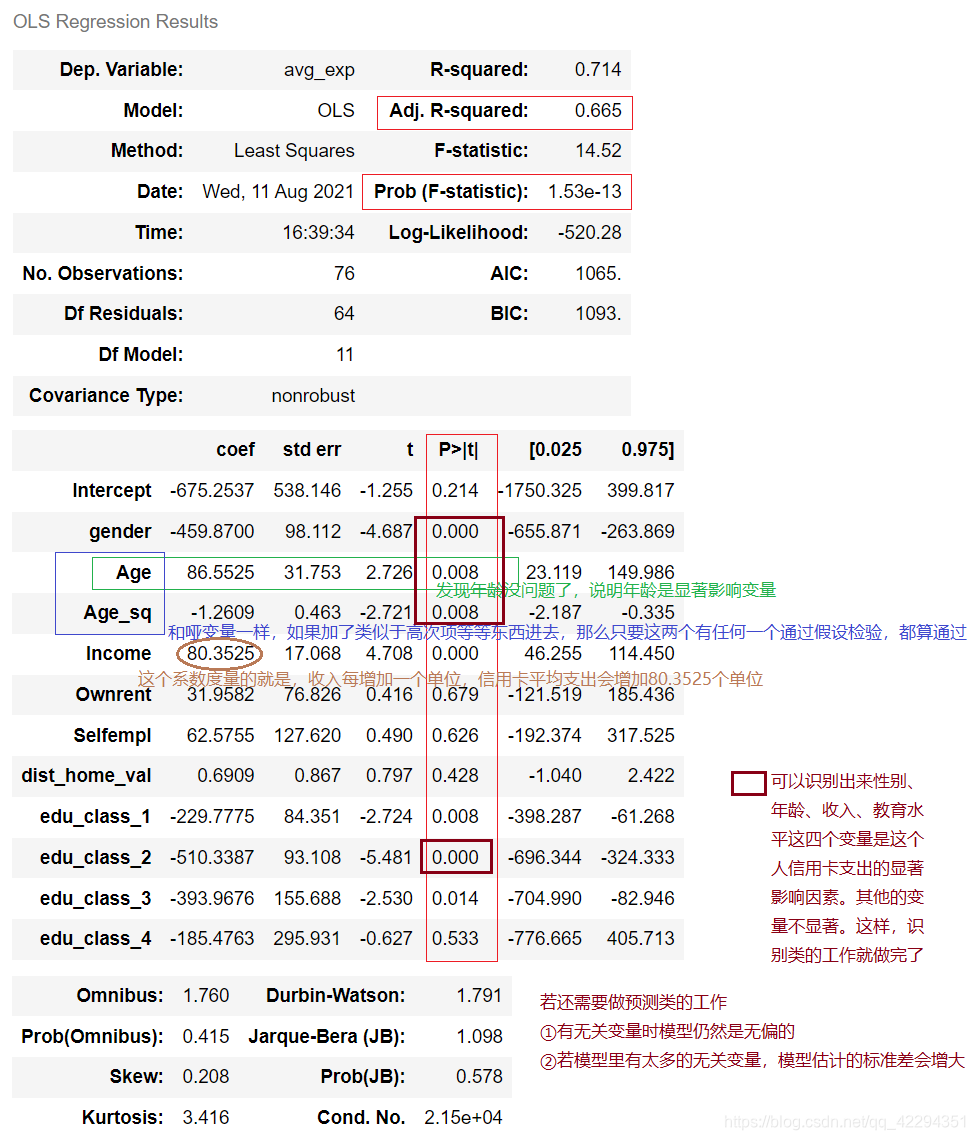 ols回归是稳健性检验吗 ols回归分析要做什么检验_统计学_32