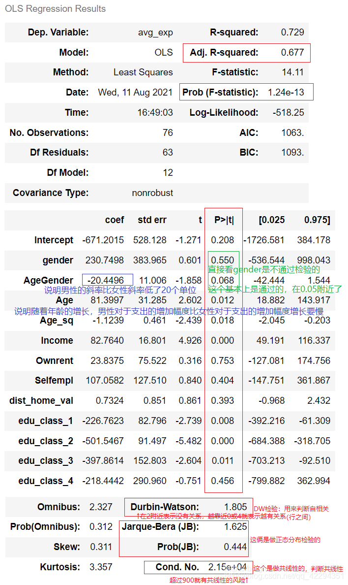 ols回归是稳健性检验吗 ols回归分析要做什么检验_统计学_33