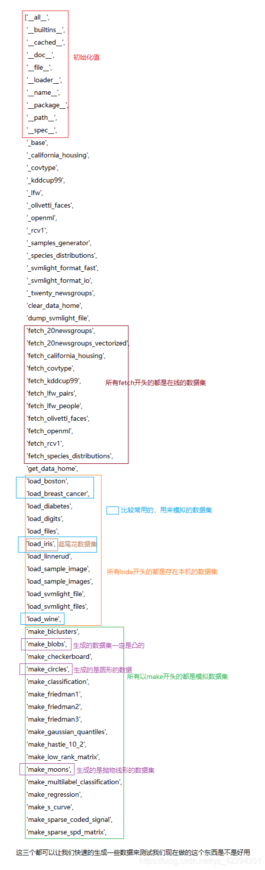 ols回归是稳健性检验吗 ols回归分析要做什么检验_ols回归是稳健性检验吗_34