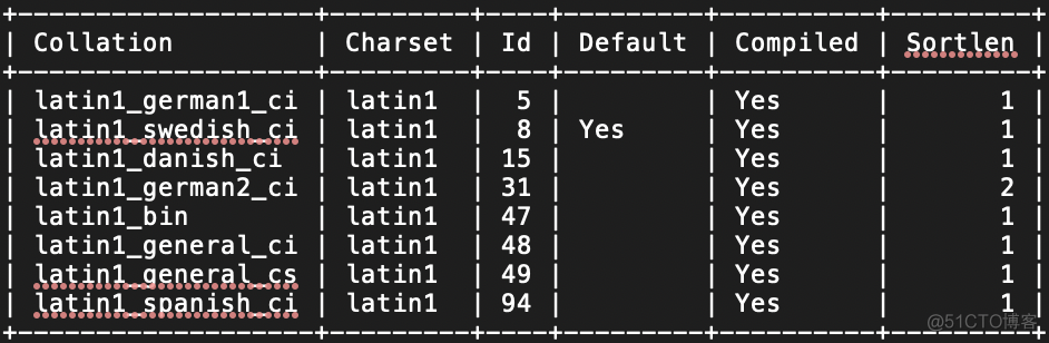 mysql 现有序号全部更新为有序 mysql序列_sql_08