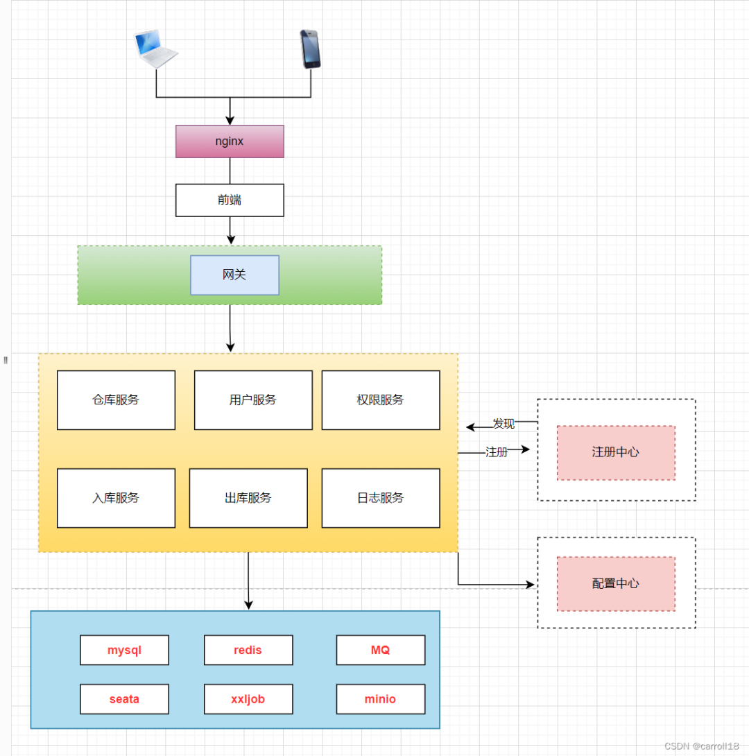 k8s 把容器导出打成镜像 k8s容器迁移,k8s 把容器导出打成镜像 k8s容器迁移_微服务_02,第2张