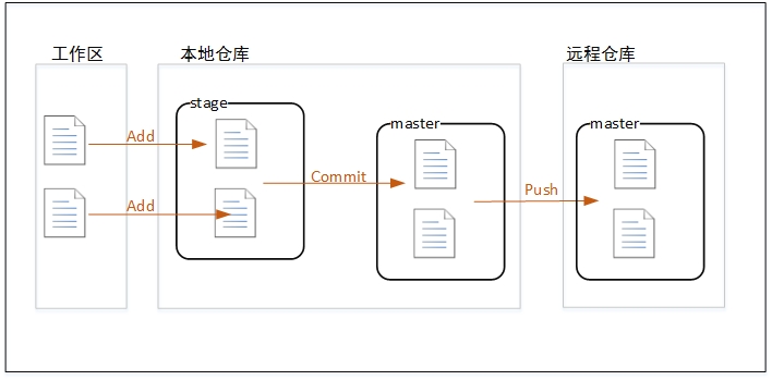 idea 无法提交gitlab idea git 提交步骤_远程仓库_03