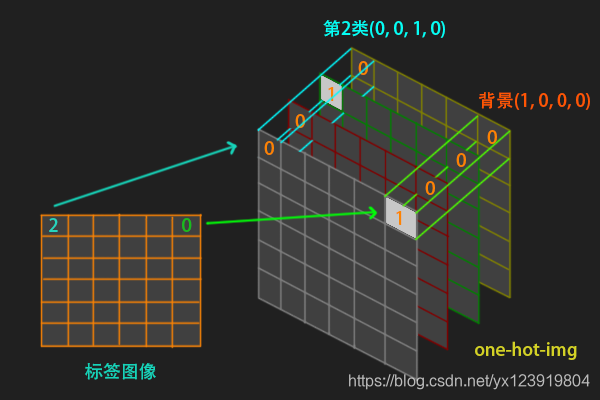 coco语义分割表 语义分割 fcn_Keras