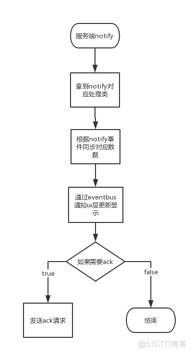 android 助手 自动连接WIFI 源代码 android实现wifi断开后自动重连_时间间隔_03