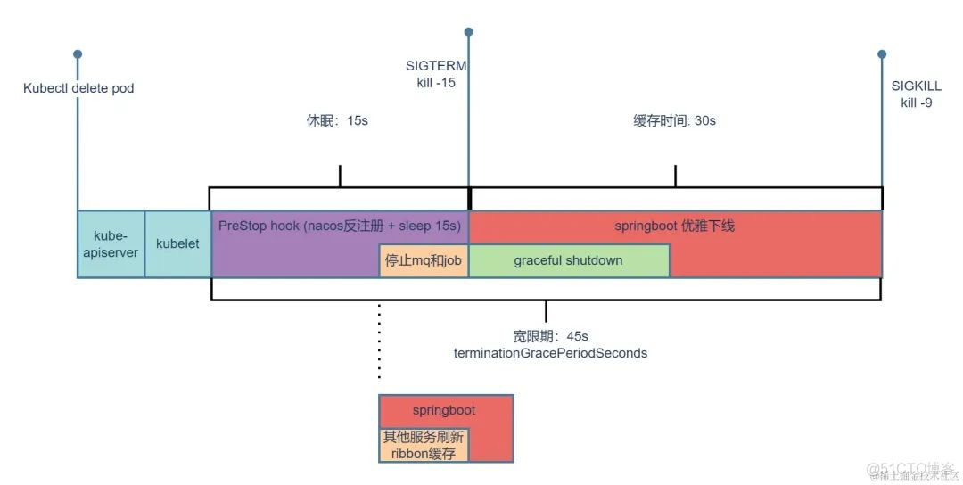 SpringBoot配置nacos连接密码 springboot nacos_后端_05