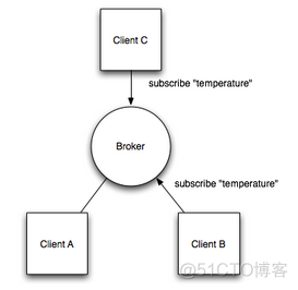 怎么把mqtt部署到centos服务器 mqtt服务器搭建_Machine