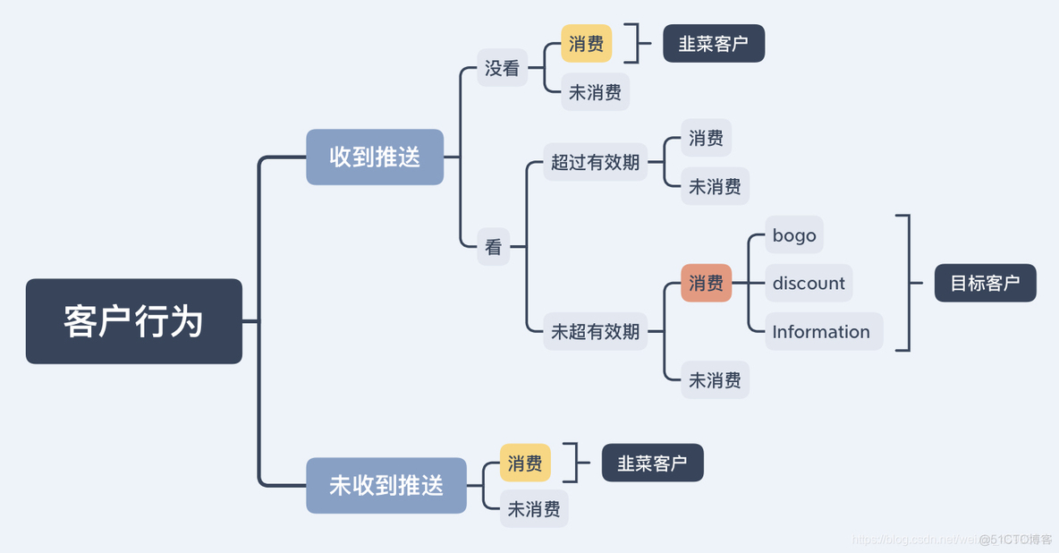 随机森林重要性特征排序 随机森林作用_推送