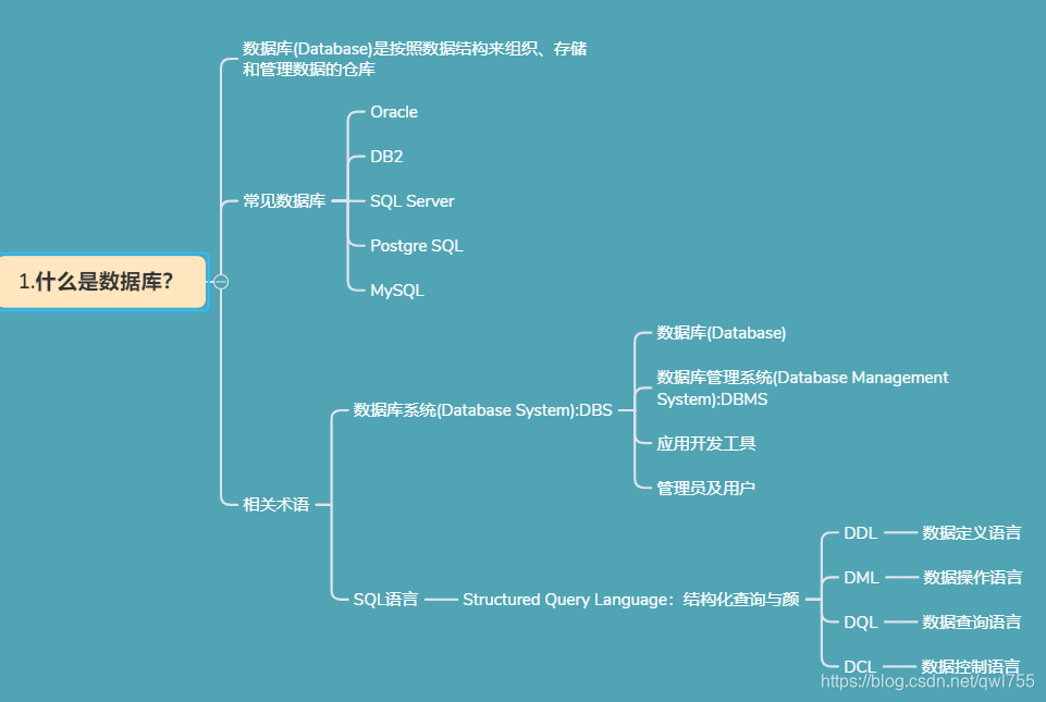 数据库point类型在java中对应什么类型 数据库类型与java对应_主键