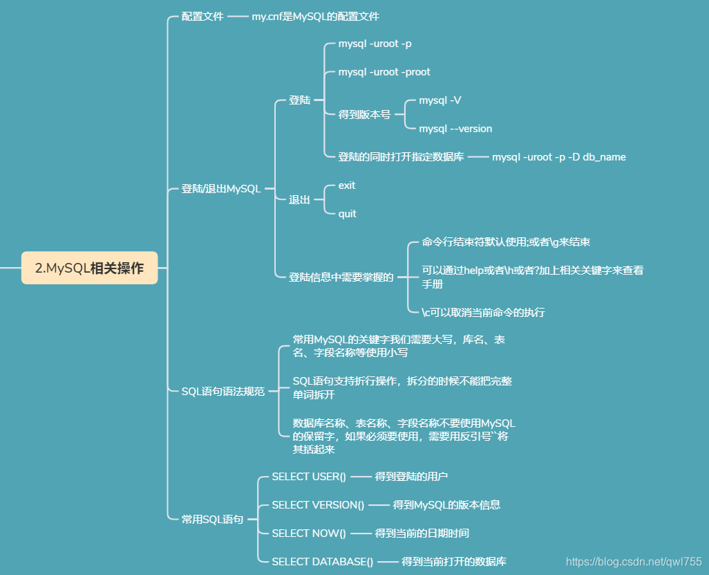 数据库point类型在java中对应什么类型 数据库类型与java对应_字段类型_02