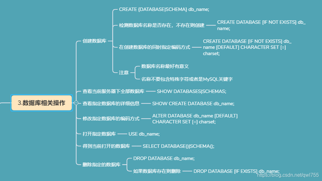 数据库point类型在java中对应什么类型 数据库类型与java对应_字段_03