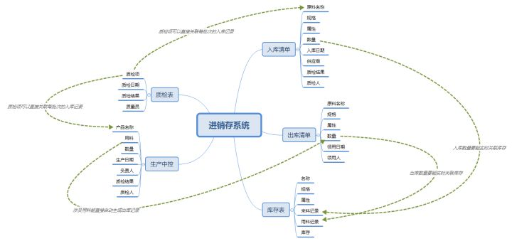 开发平台是云平台吗 开发平台都有哪些_低代码_02