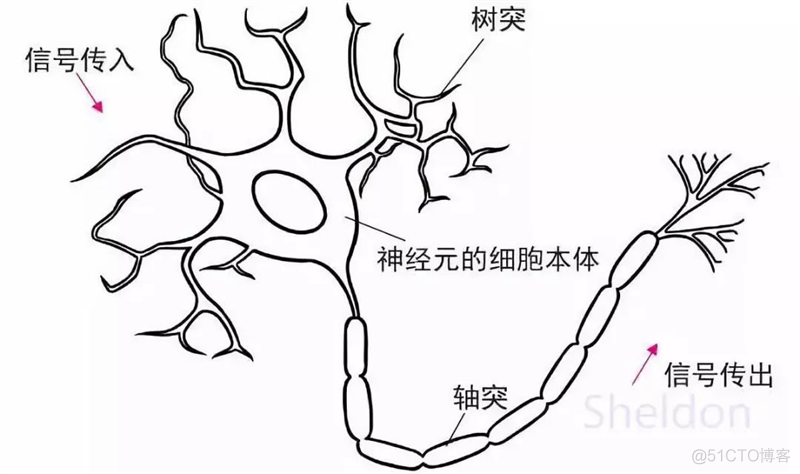 计算机器学习准确率 机器计算机_人工神经网络