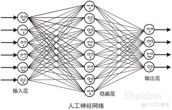 计算机器学习准确率 机器计算机_如何学机器计算机_03