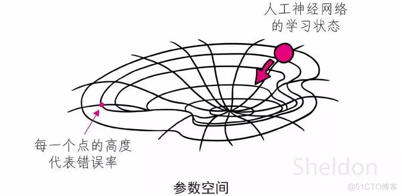 计算机器学习准确率 机器计算机_计算机器学习准确率_05