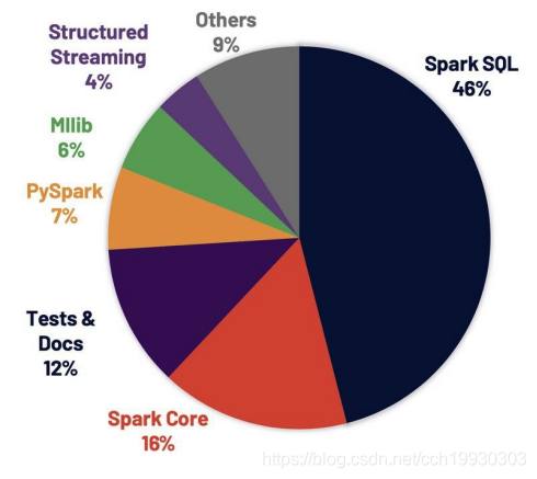 spark不装虚拟机 虚拟机安装spark视频,spark不装虚拟机 虚拟机安装spark视频_spark,第1张