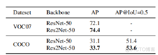 restnet结构 resnet200网络结构_卷积_12