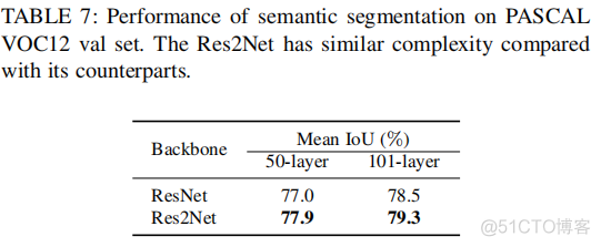 restnet结构 resnet200网络结构_卷积_13