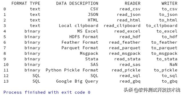 python怎样将一列的数每几行变成一行数据 python将列转为行_数据_03