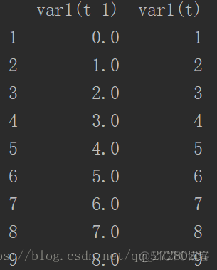 python将数据序列化为byte python序列之间的转换_sed