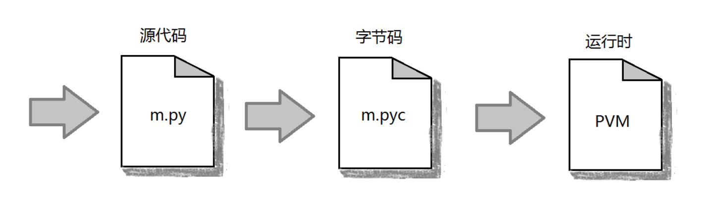 python编译器的文件在哪里 python的编译器怎么运行_python编译器的文件在哪里_02