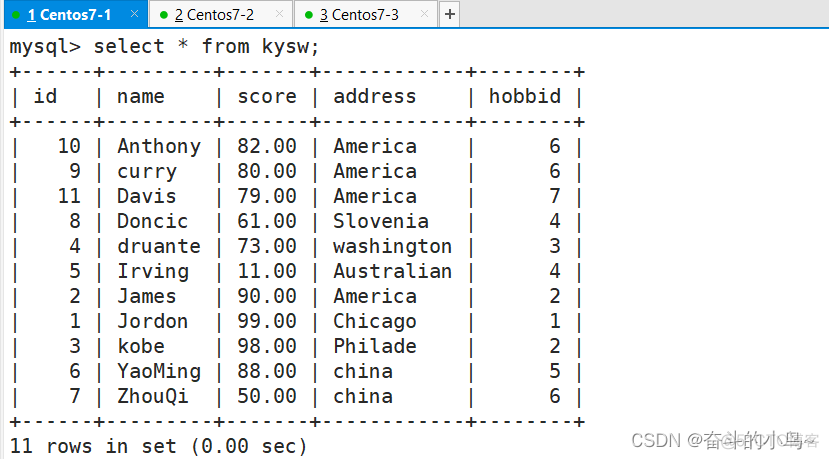 mysql aesc 升序 mysql升序排列语法_mysql_30