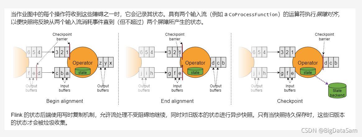 java Flink面试题 flink的面试题_flink_02