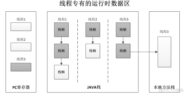 在java中new String在内存如何存储 new string内存分配_内存_02