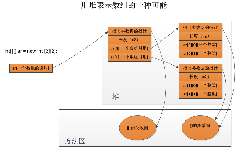 在java中new String在内存如何存储 new string内存分配_内存_03