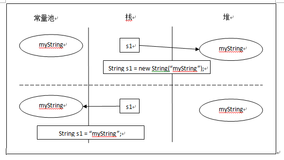 在java中new String在内存如何存储 new string内存分配_内存_06