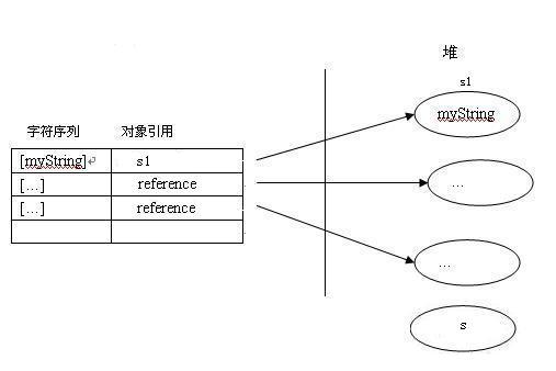 在java中new String在内存如何存储 new string内存分配_常量池_07