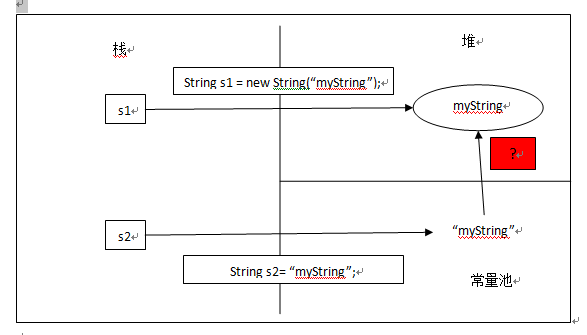 在java中new String在内存如何存储 new string内存分配_java内存_08