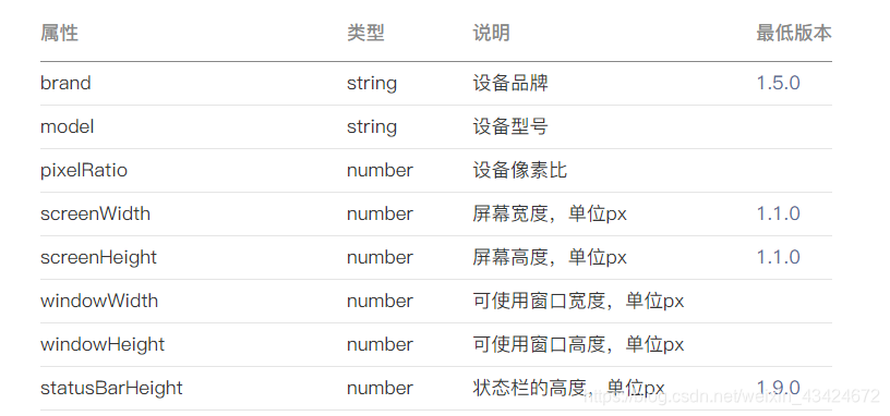 微信开发者工具 页面路径 微信开发者工具导航栏_小程序