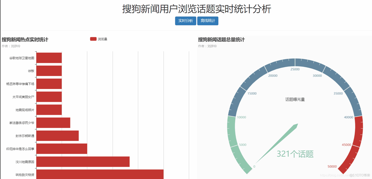 大数据实时架构概述 大数据实时分析平台_实时处理