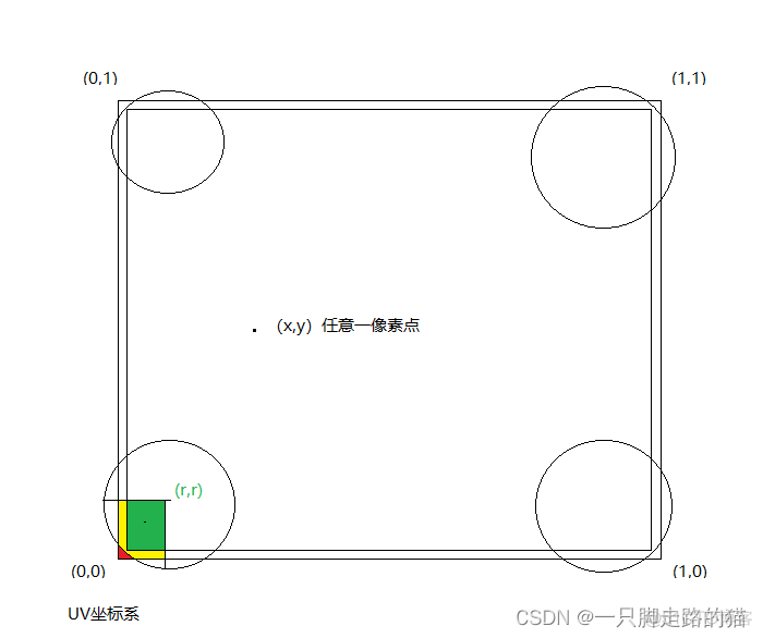 unity2d图片 unity2d图片变成圆角_图形渲染_02