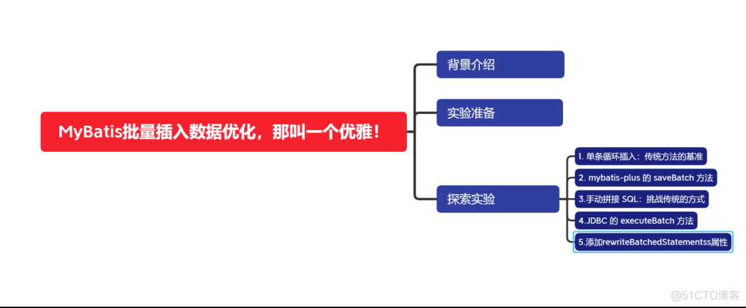 springboot clickhouse 批量插入 springboot数据批量处理_mysql_02