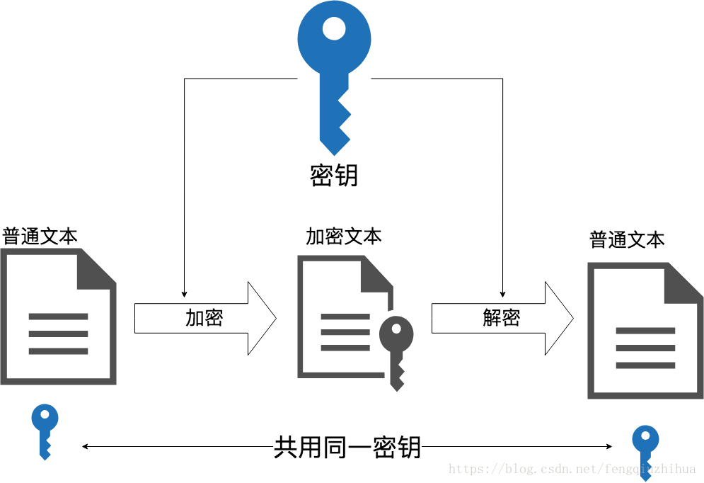 spring cloud nacos 密码配置 spring cloud config 加密,spring cloud nacos 密码配置 spring cloud config 加密_spring cloud,第1张